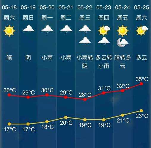 诺敏镇小二沟天气预报, 明天的天气怎么样?