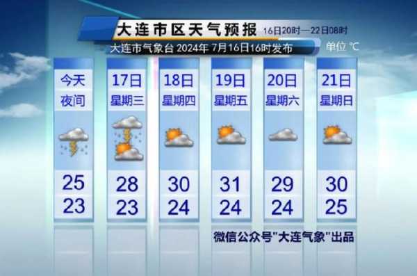 贞龙场丰天气预报, 明天降雨可能吗?