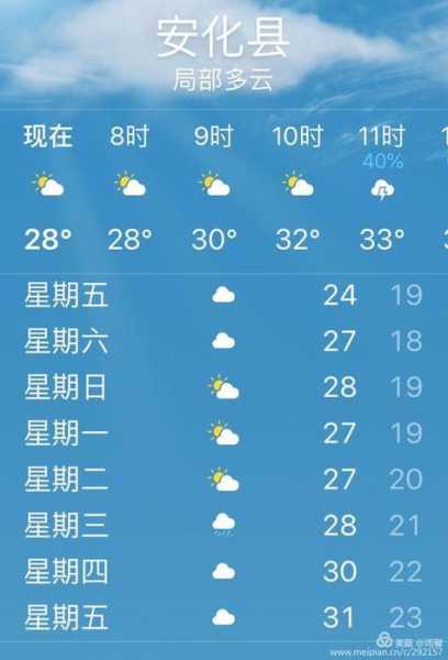 贵安新区天气预报一周, 未来天气情况如何?