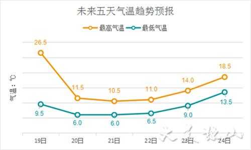 贵州独山县天气, 近期气温和降水变化解析
