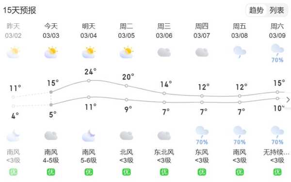 贵阳石板镇天气,今天的天气情况如何?