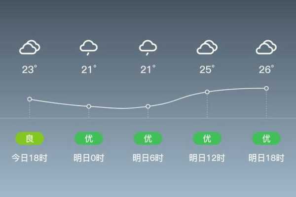 贺州天气钟山, 今日气温与预报分析