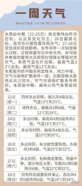 贾旺区天气预报,明天的气温和降水情况如何?