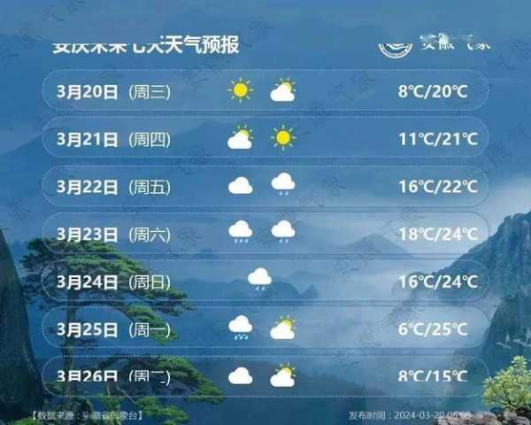 跷碛天气预报, 今日气象最新动态解析