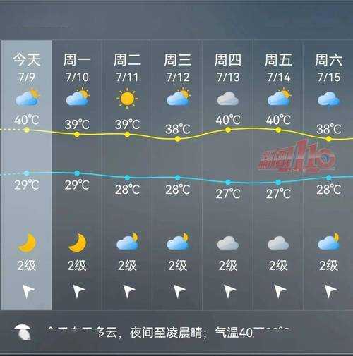 连盖平天气,今天的气温变化如何?