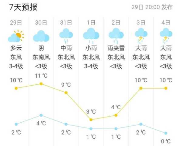 道宝河天气,今天的气温和预测如何?
