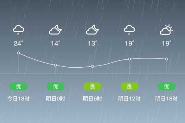 邵通天气, 今日气温与降雨情况揭秘