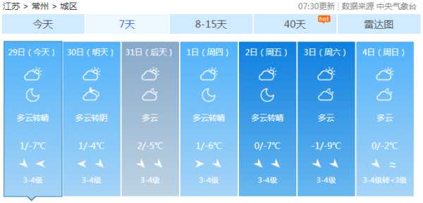 邻水黎家乡天气,今天的气温和湿度如何?