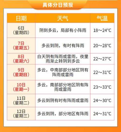酷能天气,如何精准预测你的日常出行?