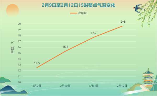 重庆横山天气,近期变化如何影响出行?
