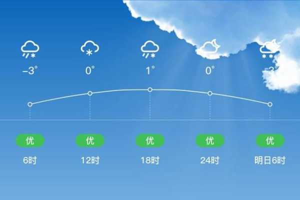 错那县天气,今天天气如何?