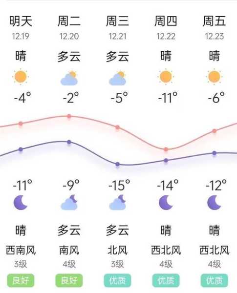 锦州天气时时,今天的气温和气象预报是什么?