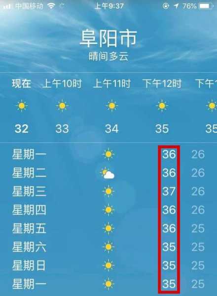 阜阳市颍东天气,今天的气温和预报如何?