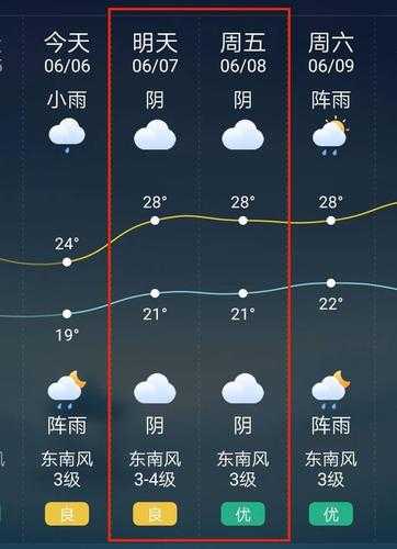 陆丰天气24小时,准备好迎接变化了吗?