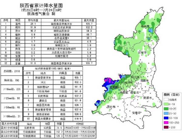 陕西千阳天气, 今明两天气温和降水预报
