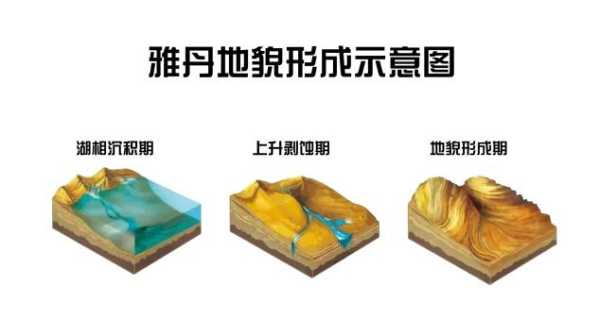 雅丹地貌的天气, 如何影响其形成与变化?