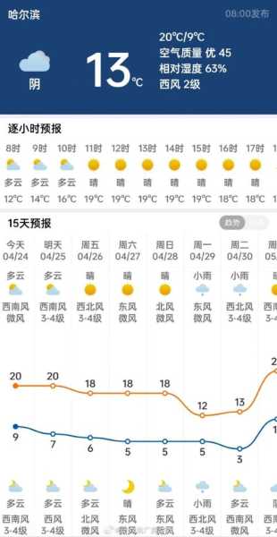 集贤天气集,了解今日气象与预报