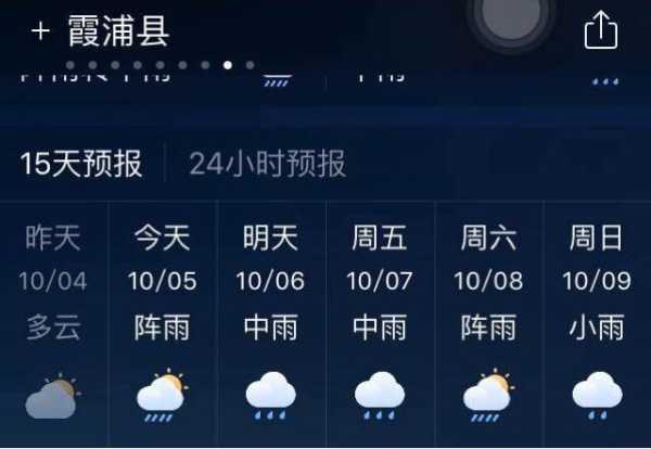 霞涌天气,今日气温和降雨预报分析