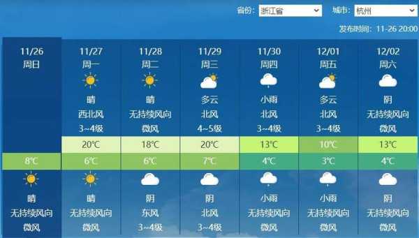 青岩镇天气预报, 未来一周天气趋势如何?