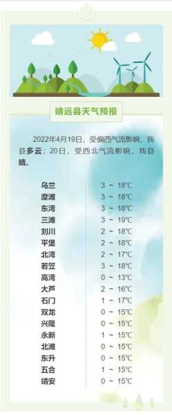 靖远县高湾乡天气预报, 今日气温变化和降水情况如何?