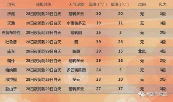 韦岛天气, 当地气候和最佳出行时间是什么？