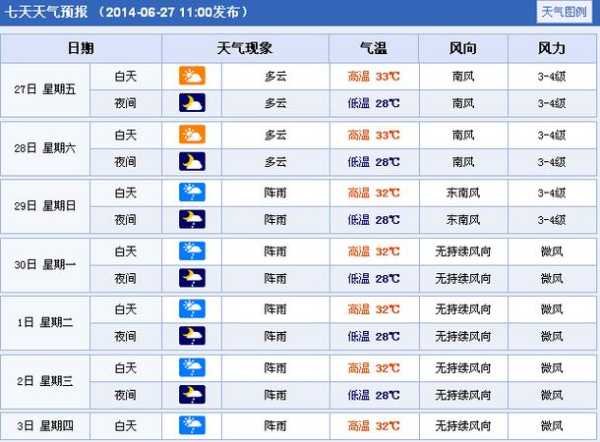 香港九天天气, 适合出行的最佳时机?