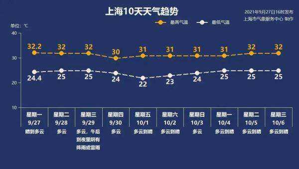 香港仔天气,今日气温与降雨预报分析