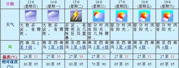 香港未来30天天气,如何制定出行计划?