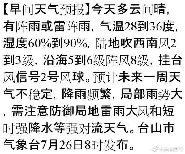 马坡天气预报, 今日气温与降水情况如何?