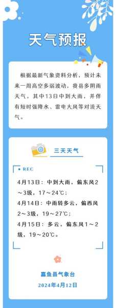 高明天气预报20240806, 今日天气及注意事项汇总