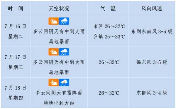 高沟镇天气,今日气温与预报分析