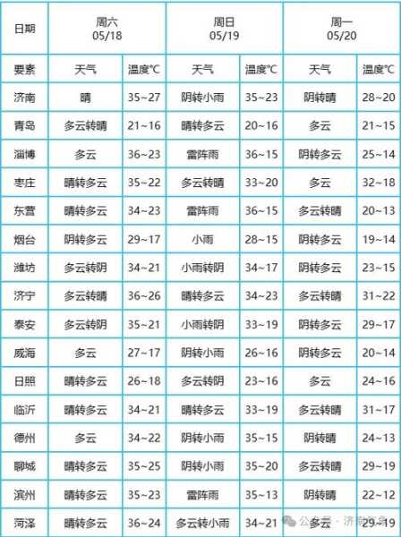 魁比克天气, 今日最新气象预报与建议