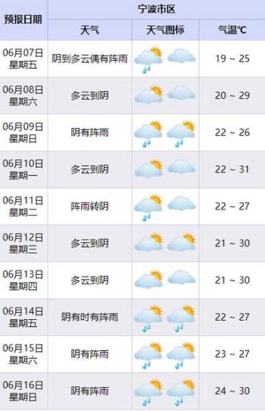 鱼山列岛天气,今日气温与预报详解