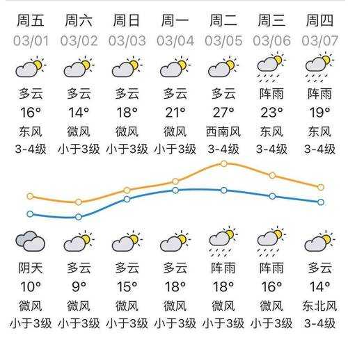鲤鱼江天气，今日气温与降水预报解析