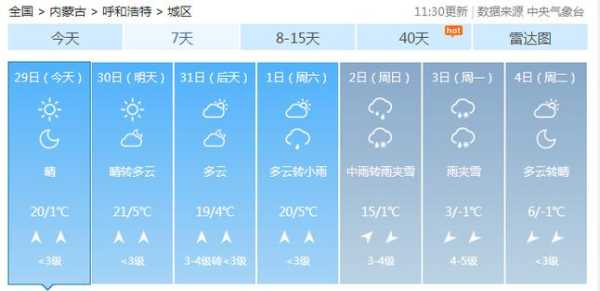 鸟兰浩特天气预报, 未来一周天气怎么样?