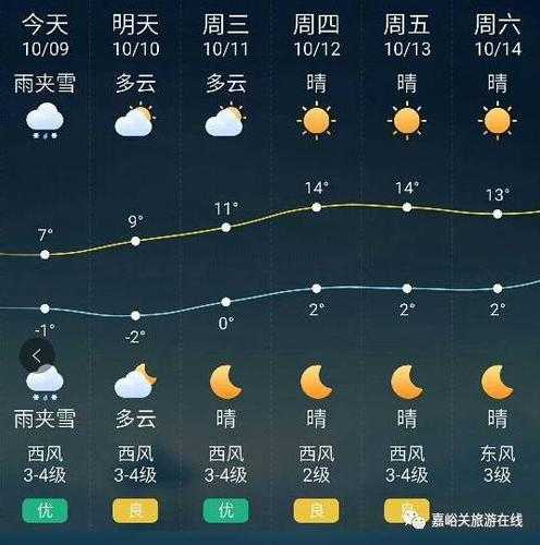 鸵梁天气,今天的气温和气象预报是什么?