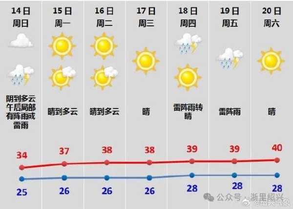 鹿角沟天气,今天的气温和降水预报