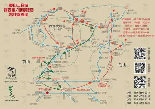 黄山头天气, 适合旅游的最佳时机是什么?