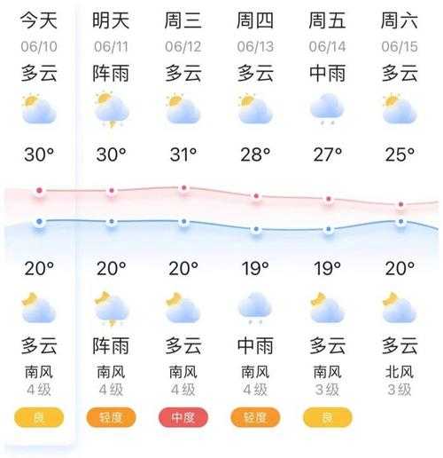 黄水镇的天气, 今明两天气温如何?
