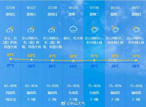 黄甸天气预报,今天的气温和降雨情况如何?