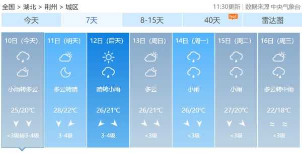 黄荆林天气:未来一周的气温变化如何?