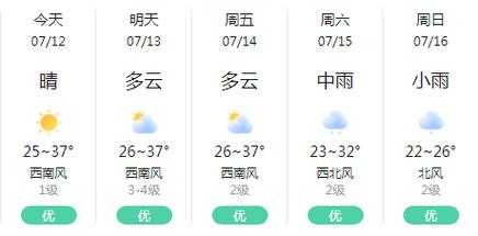 黄袍山天气预报, 今日气象情况如何?