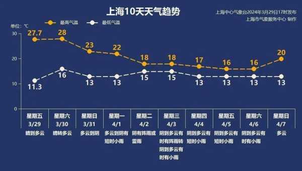 黎溪镇天气最新更新,今天的气温和降水情况如何?