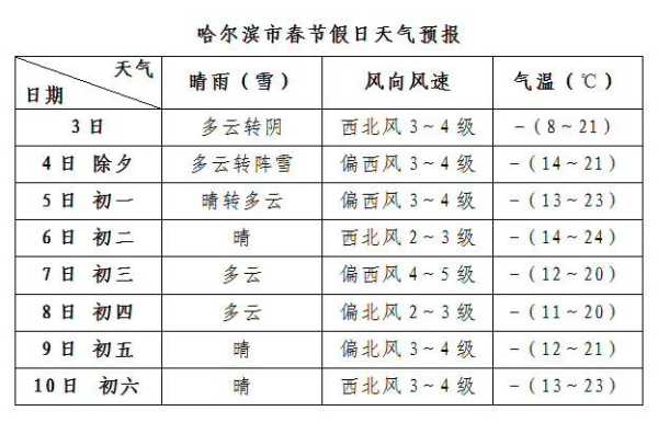 黑江的天气, 近期降温会持续吗?