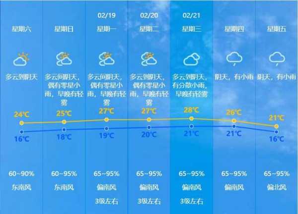 齐哈尔依安天气,未来一周的气象预报如何?