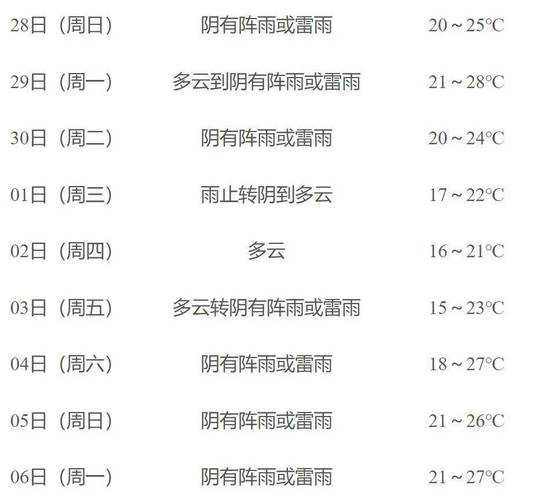 齐齐哈尔东阳天气, 今日气温变化与穿衣建议