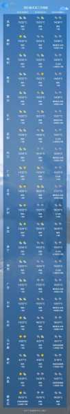 龙虎山天气24小时,实时气象更新与预报信息