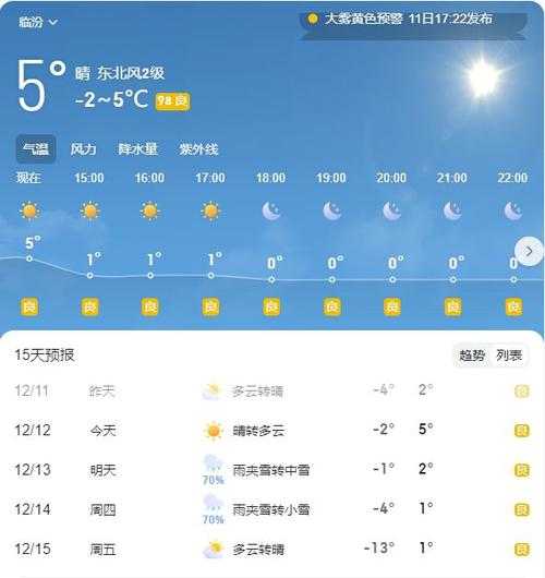 临汾市乡宁县天气，今天和明天的天气预报如何？
