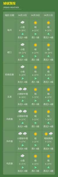 临河区天气预报, 今日气温变化如何?