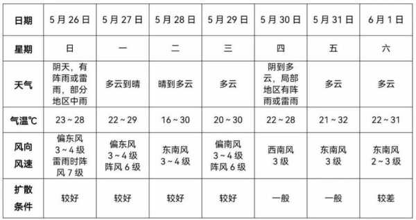 临泉县天气预报, 今明两天气温变化解析